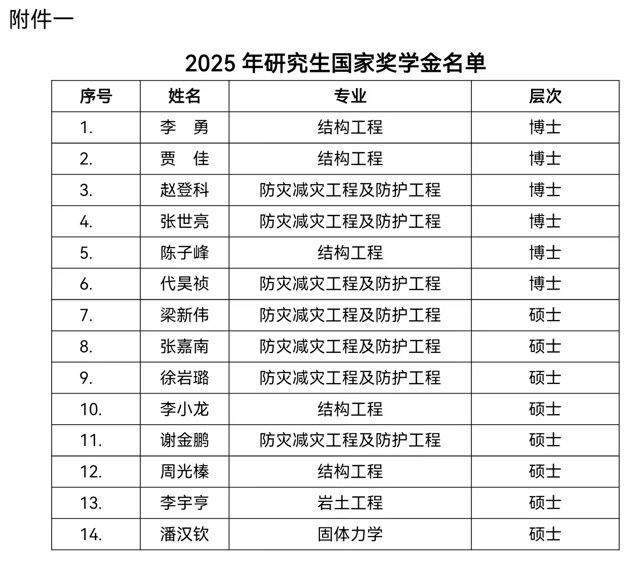 1761448557357486.jpg 附件一.jpg