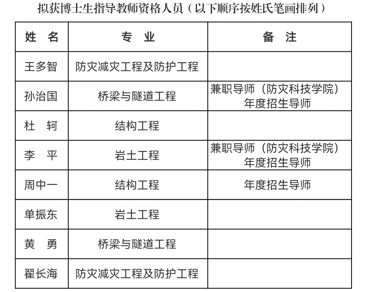 1761728032919725.jpg 博士.jpg